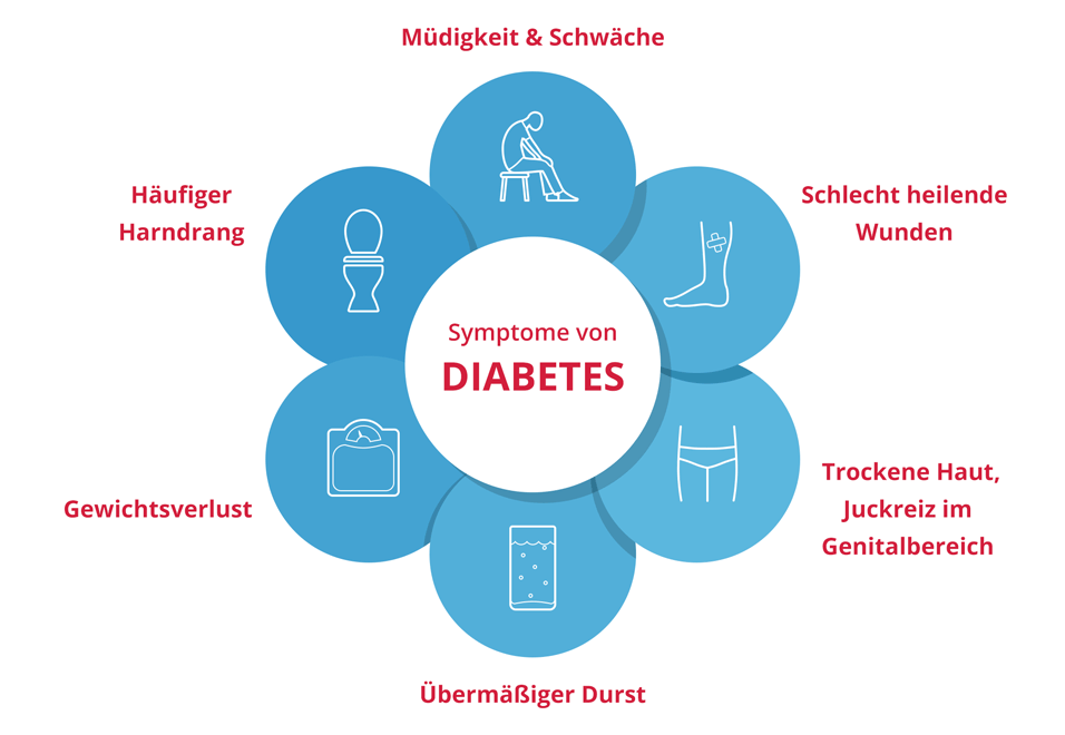 Diabetes mellitus ohne Komplikationen: Leben mit der Krankheit